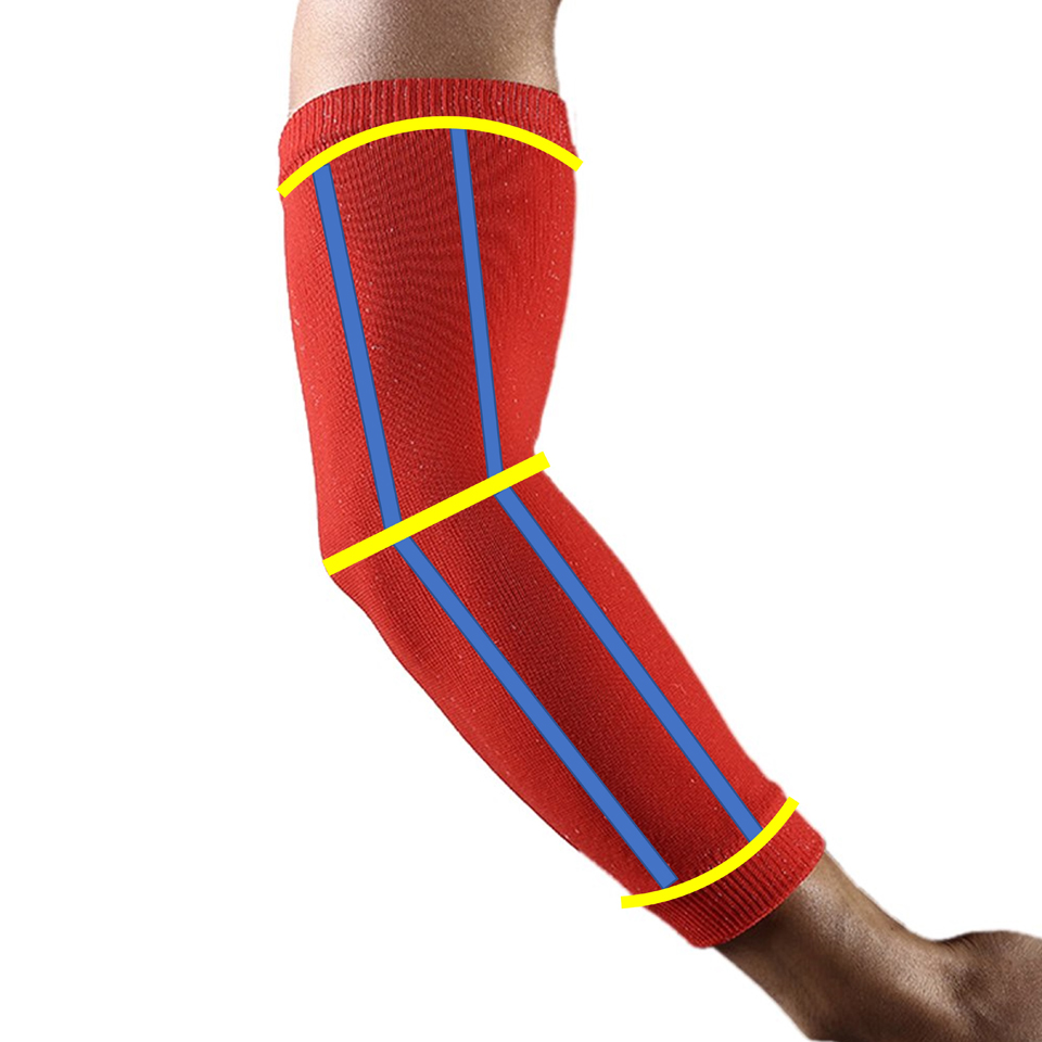 Graphic showing the prototype elbow sleeve