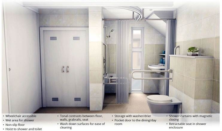 illustration of proposed bathroom for the Dementia House