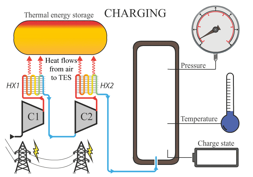 GIF displaying energy storage process