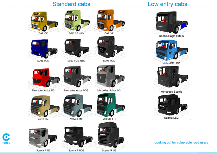 19 Truck models evaluated