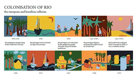 Antropofangia project