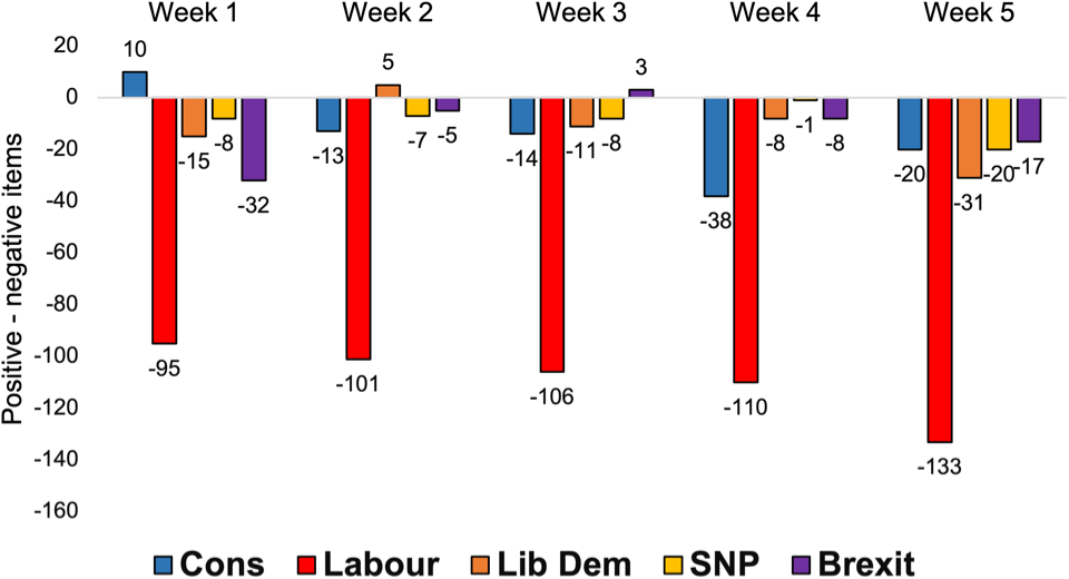 Report 5, figure 2.1