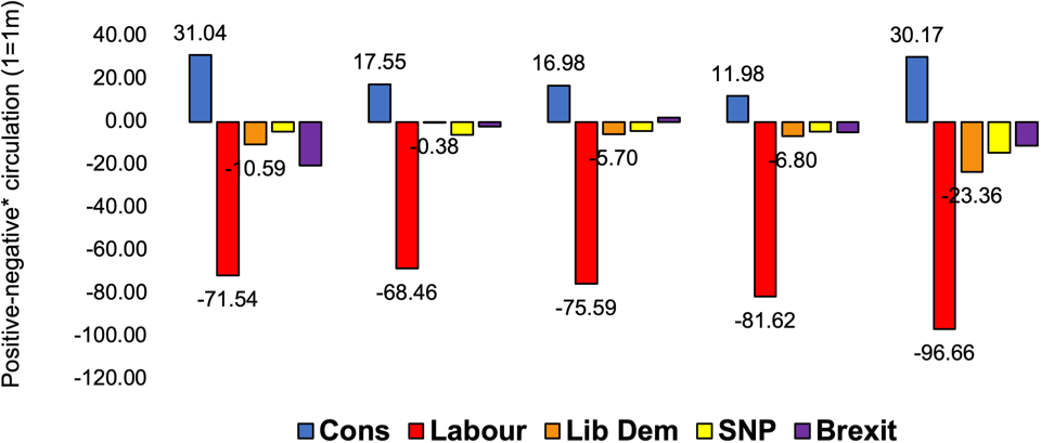 Report 5, figure 2.2