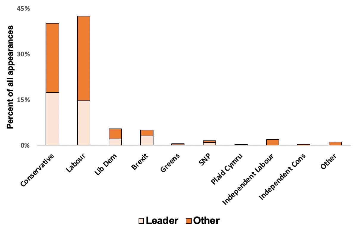 Report 5, figure 4.4