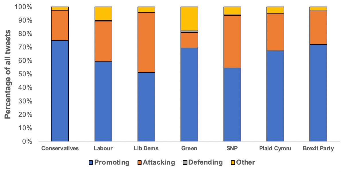 Report 5, figure 5.3