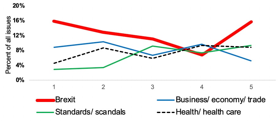 Report 5, figure 1