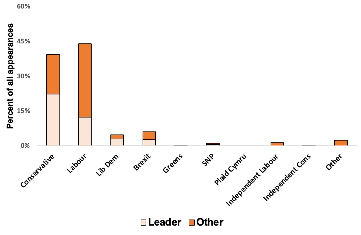 Report 5, figure 4.2