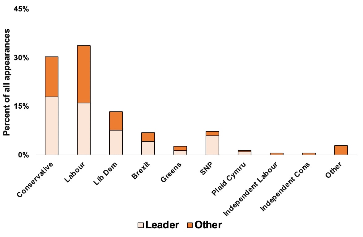 Report 5, figure 4.3