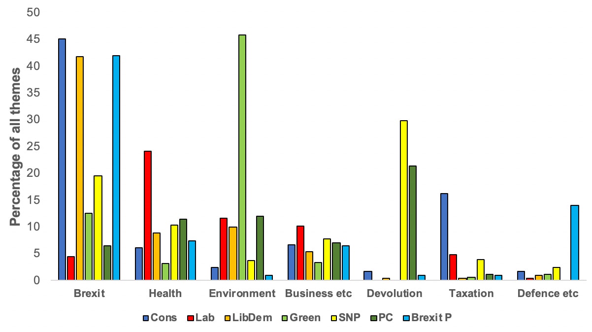 Report 5, figure 5.2