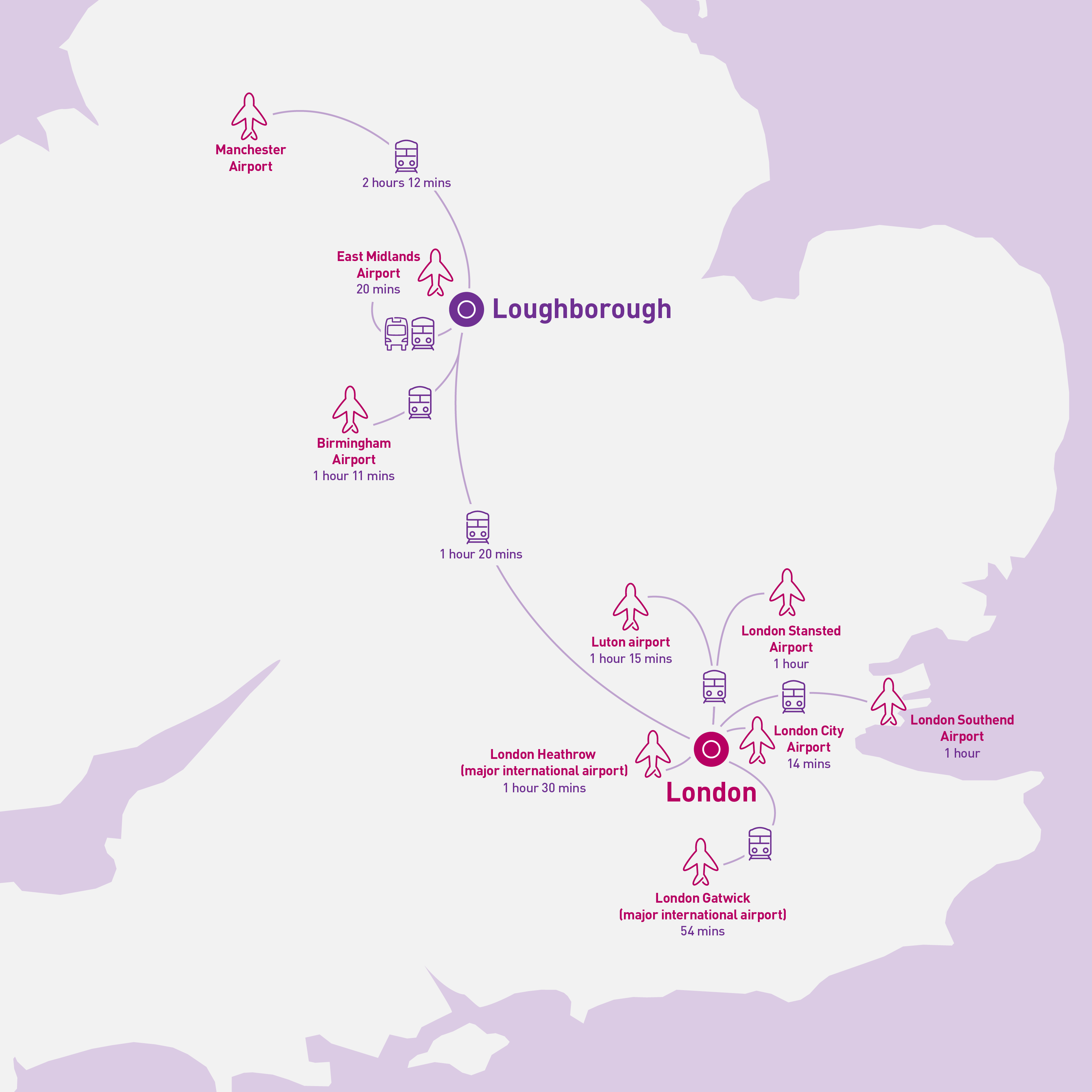 A map showcasing the location of major international airports in the UK and how long it takes to travel from each airport to both of our campuses. 