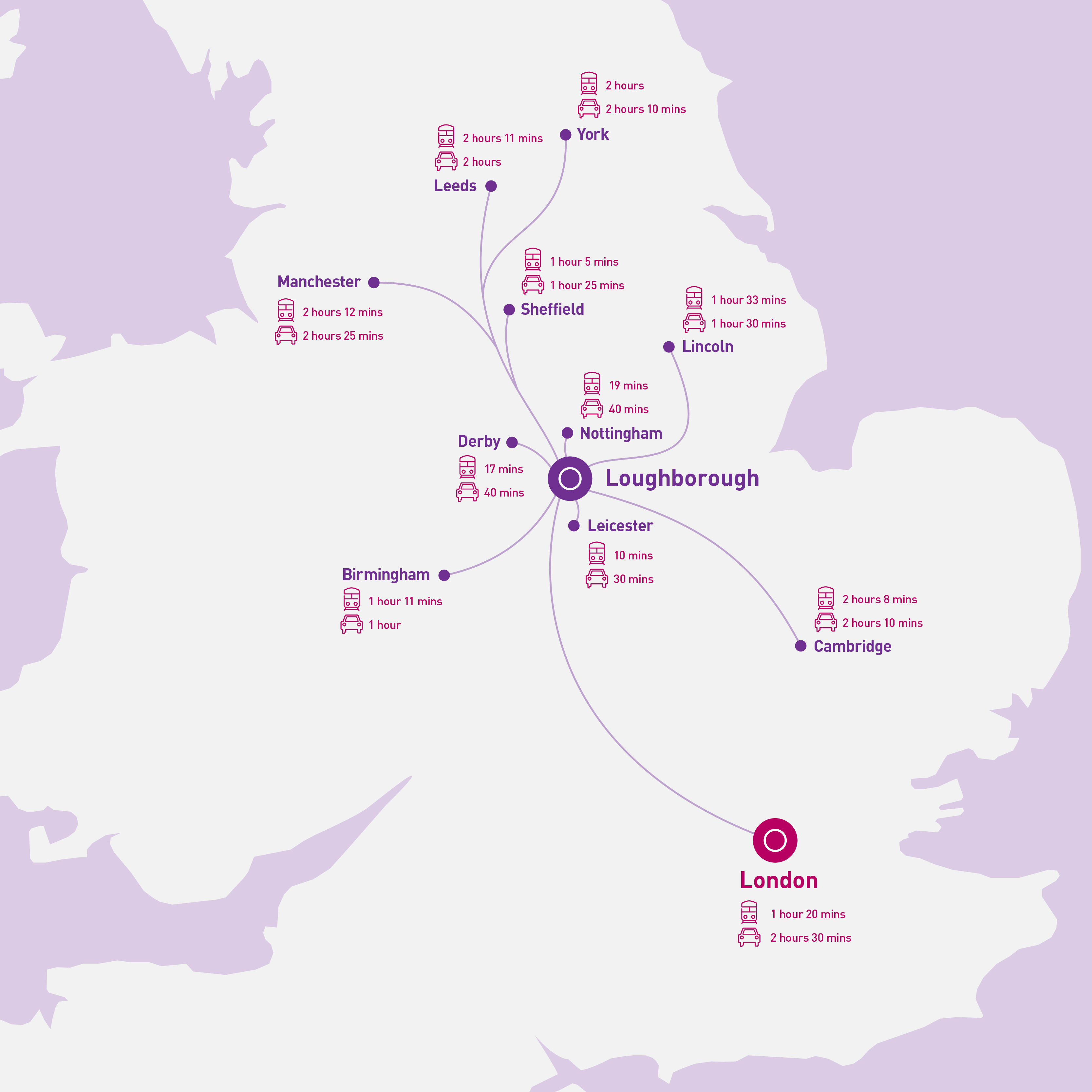 Map showcasing where Loughborough is and the time it takes to get to nearby cities in the UK