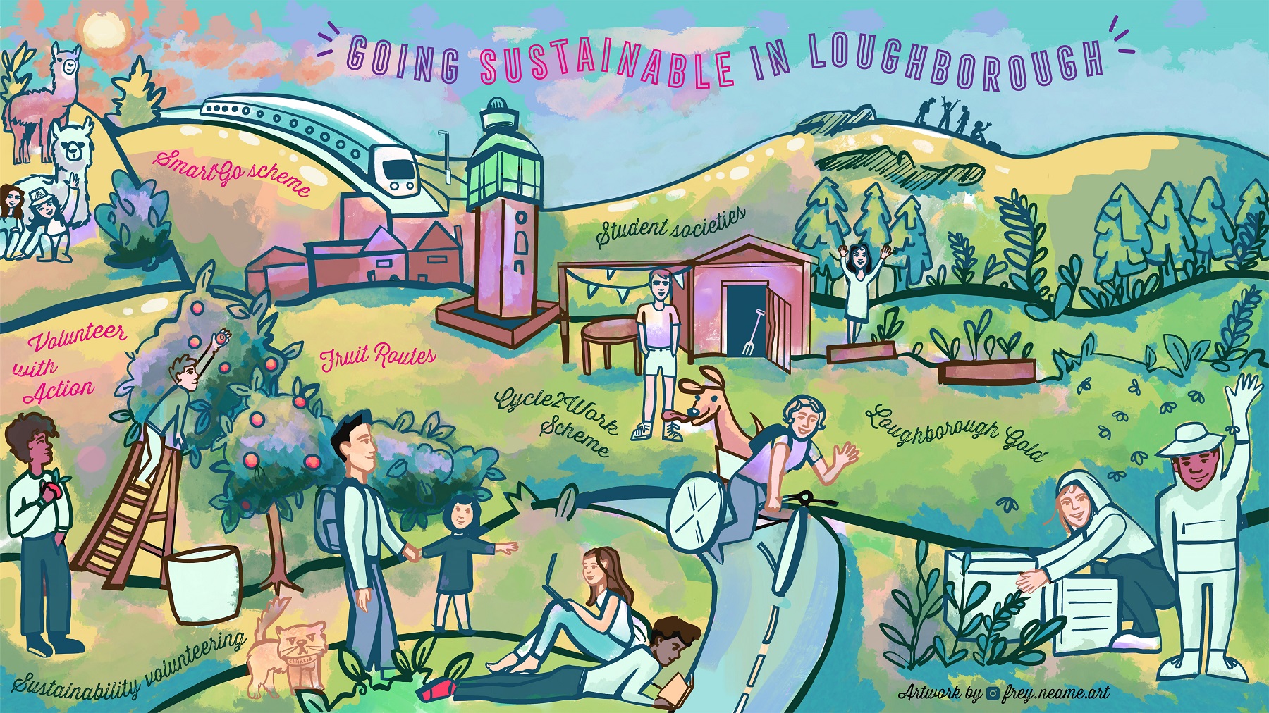 A colourful mural design showing characters on a representation of campus partaking in varied sustainable practices with buildings and landmarks of loughborough scattered around the design.