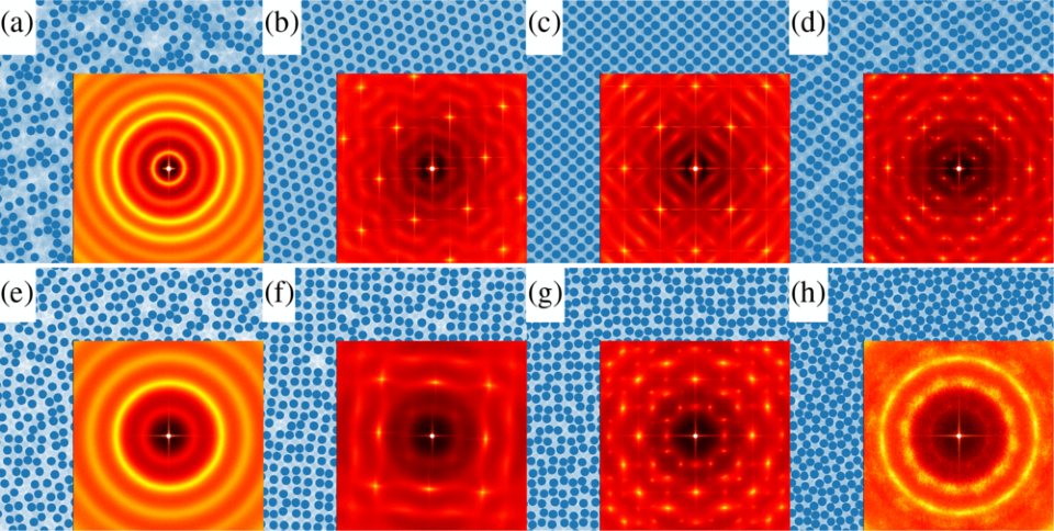 Images from the study showing particle arrangements (blue) and their patterns (red), generated using the new method, which rapidly maps phase diagrams and identifies crystal structures – including quasicrystals (g and h). Original figure and caption at: https://journals.aps.org/prl/abstract/10.1103/nbvt-fgjy