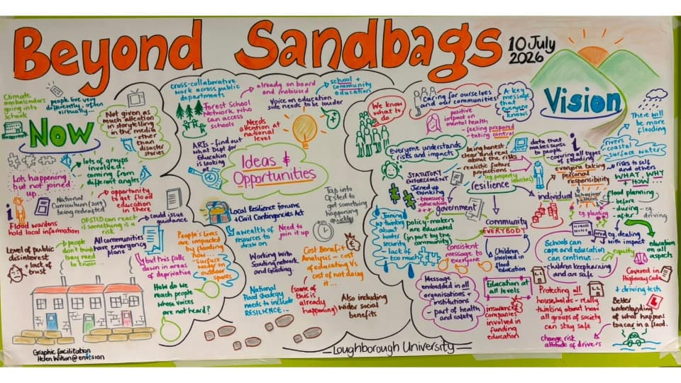 A poster titled 'Beyond Sandbags' with various colourful quotes from different people scattered across it
