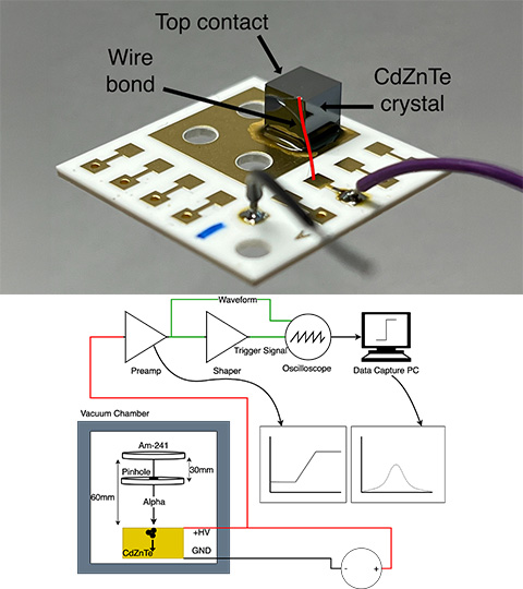 An experimental setup (alpha spectroscopy) schematic