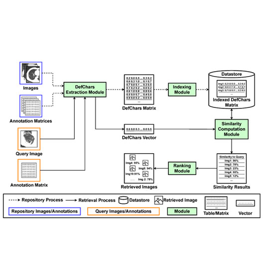 A diagram showing the process