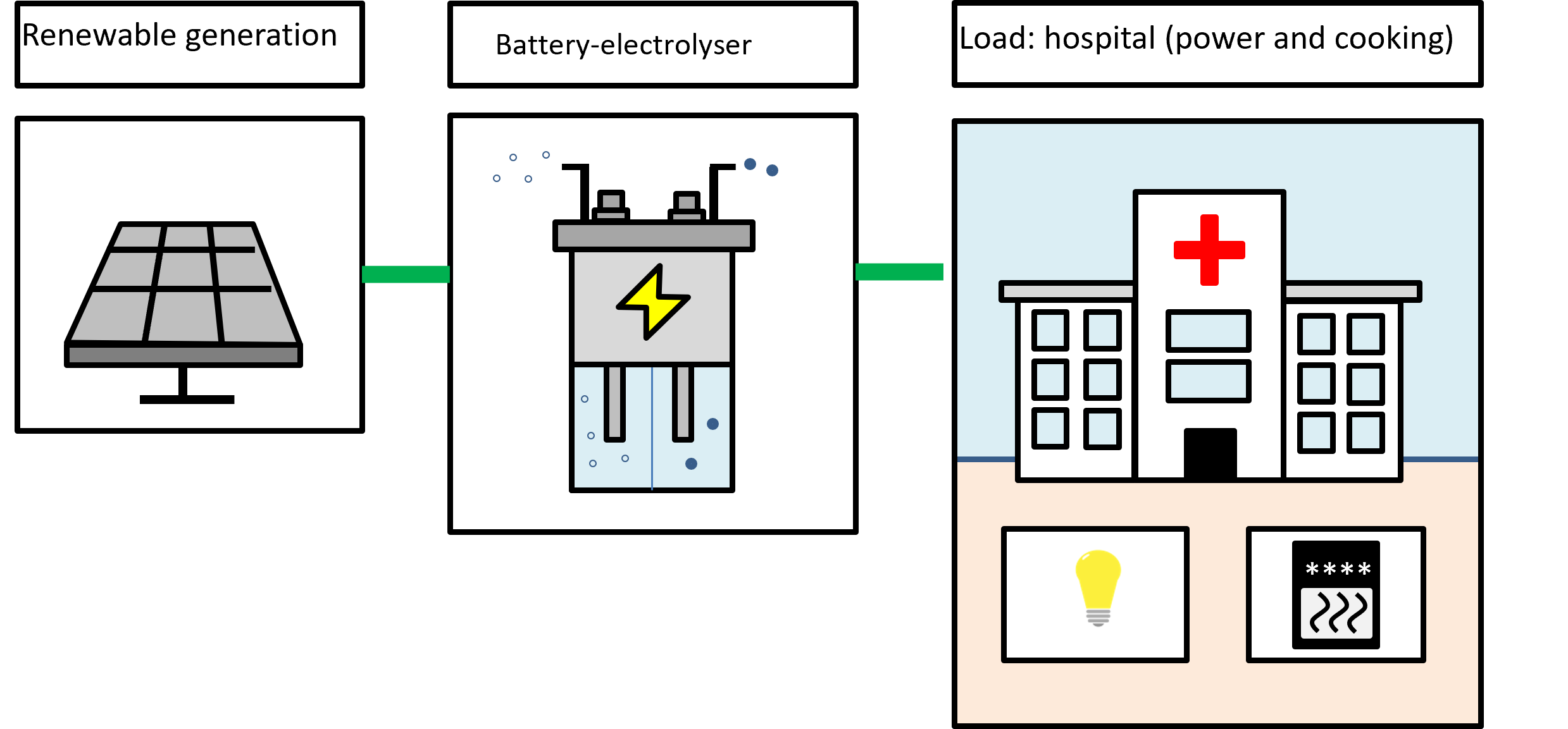 diagram of Microgrid Battolyser 
