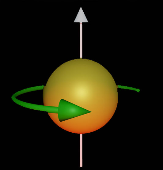 An electron has a charge and behaves like a tiny magnet due to its intrinsic quantum mechanical property, 'spin'