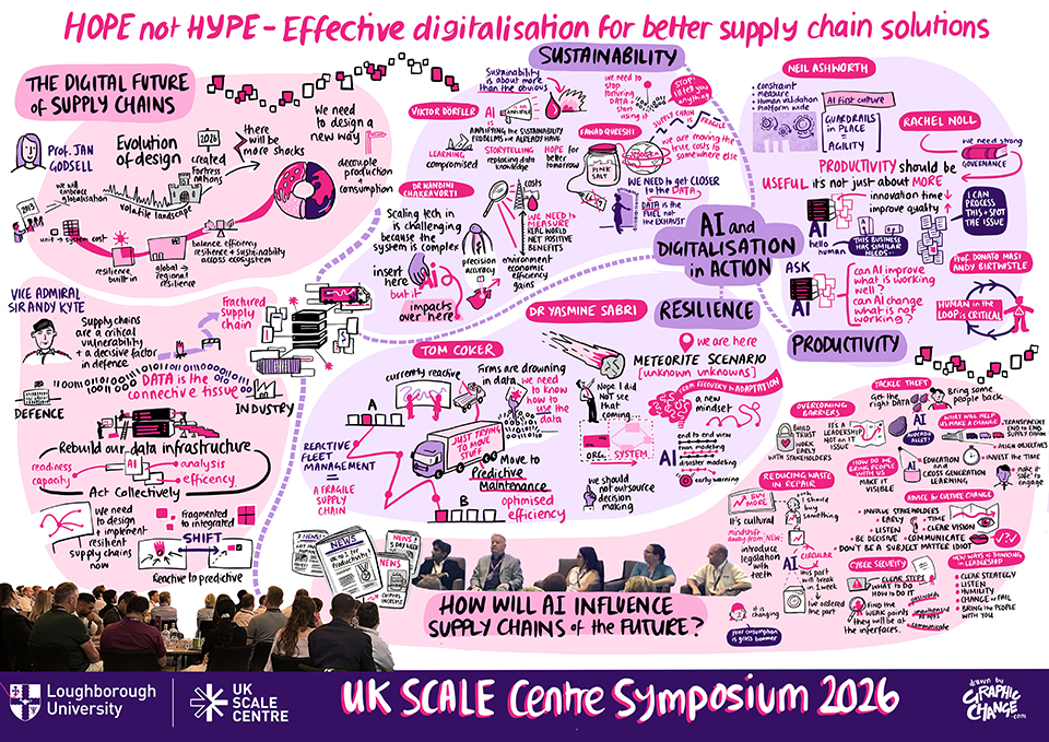 Live illustration from the UK SCALE Centre Symposium