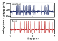 Spiking in solid state neuron diagram