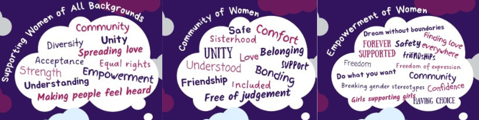 An infographic featuring a cloud with several words relating to the empowerher mission and campaign