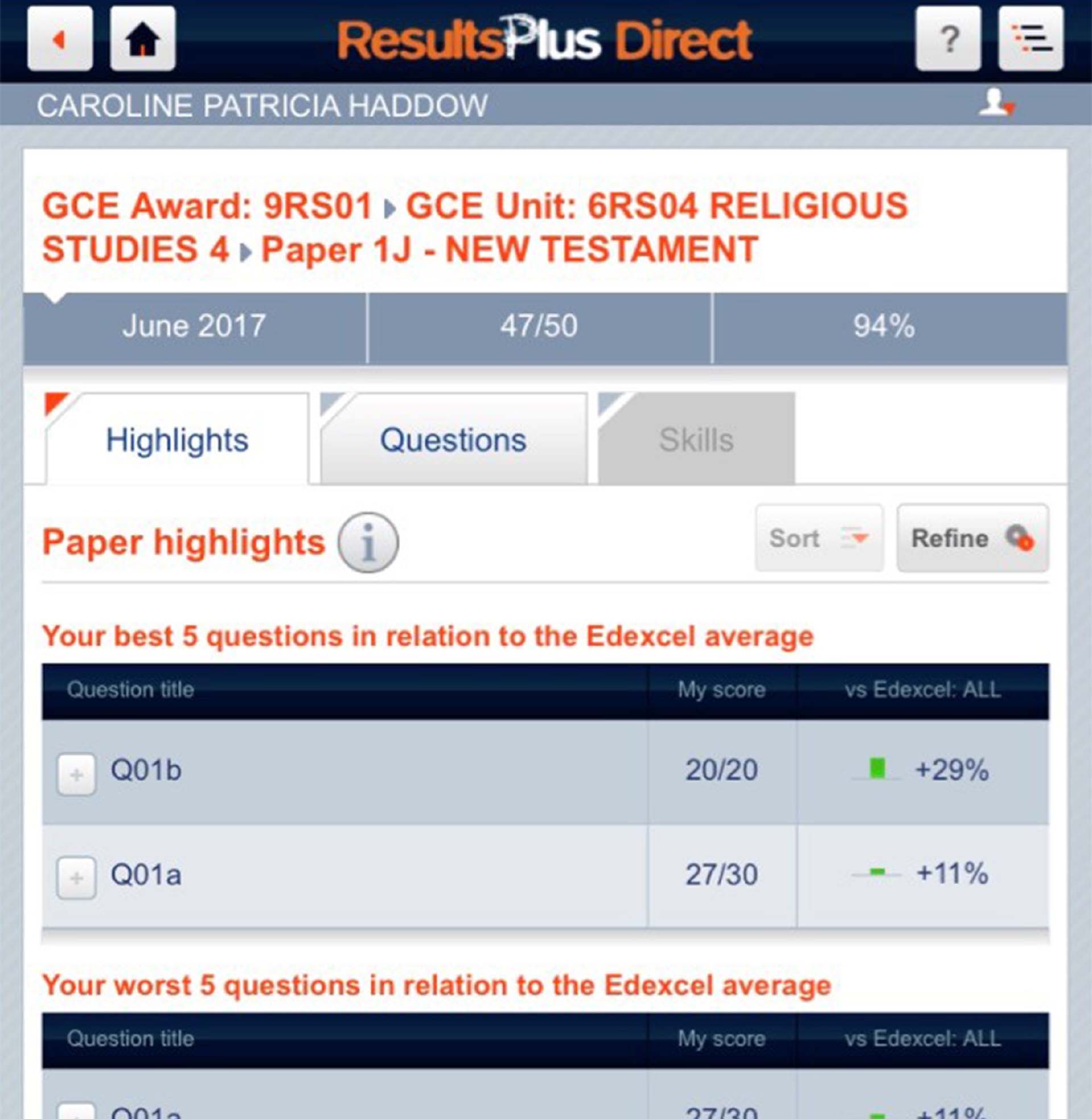 A screenshot of Results Plus Direct which shows your exam marks compared to the average marks for that question on the exam.  