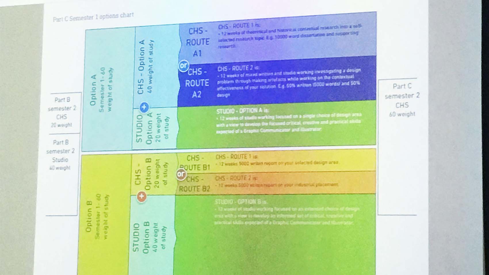 Screenshot of different module options students can take in a degree. 