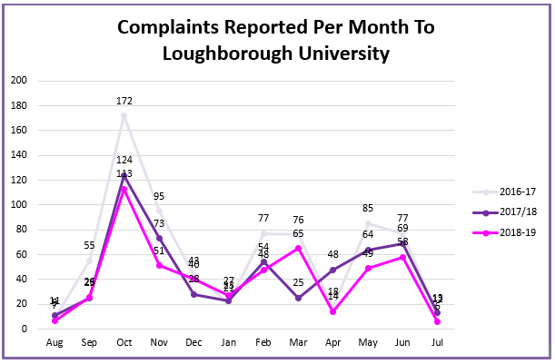 complaints data 