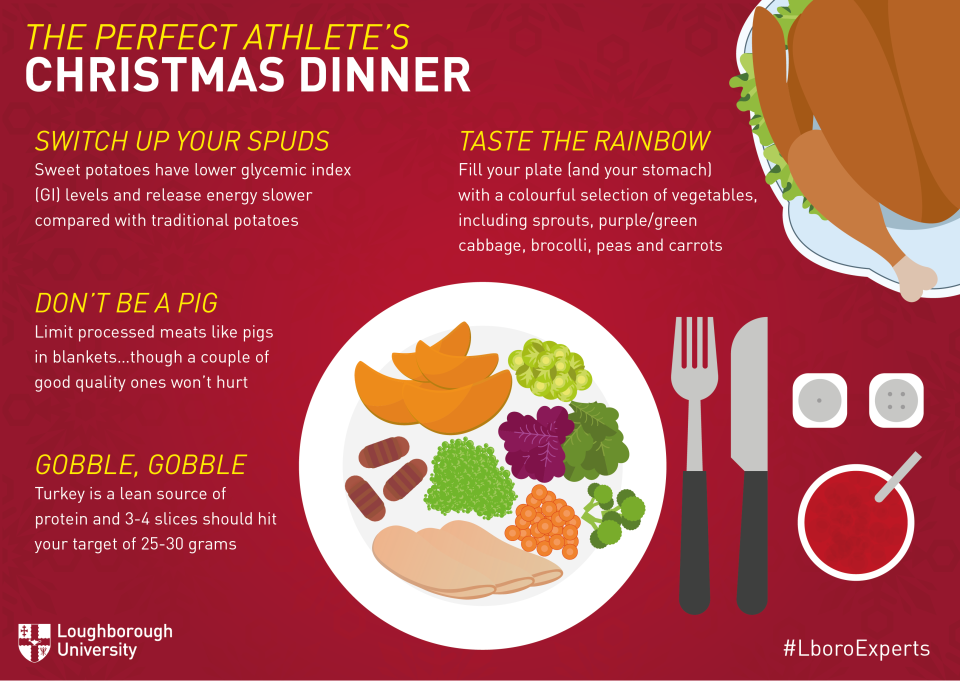 Graphic explaining the components of a Christmas dinner