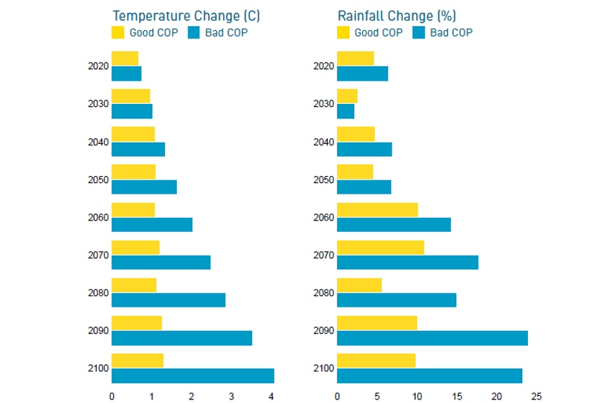 Temperatures for winter, as outlined by Dr Hodgkins.