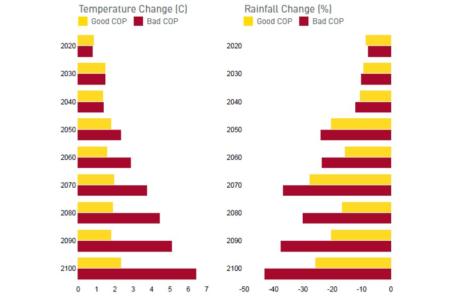 Temperature predictions for summer by Dr Hodgkins. 