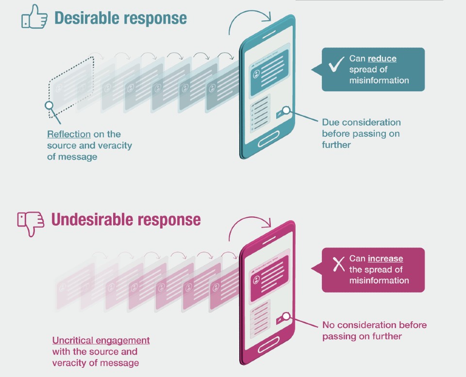 Picture of two mobile phones and showing what is and isn't a desirable response 