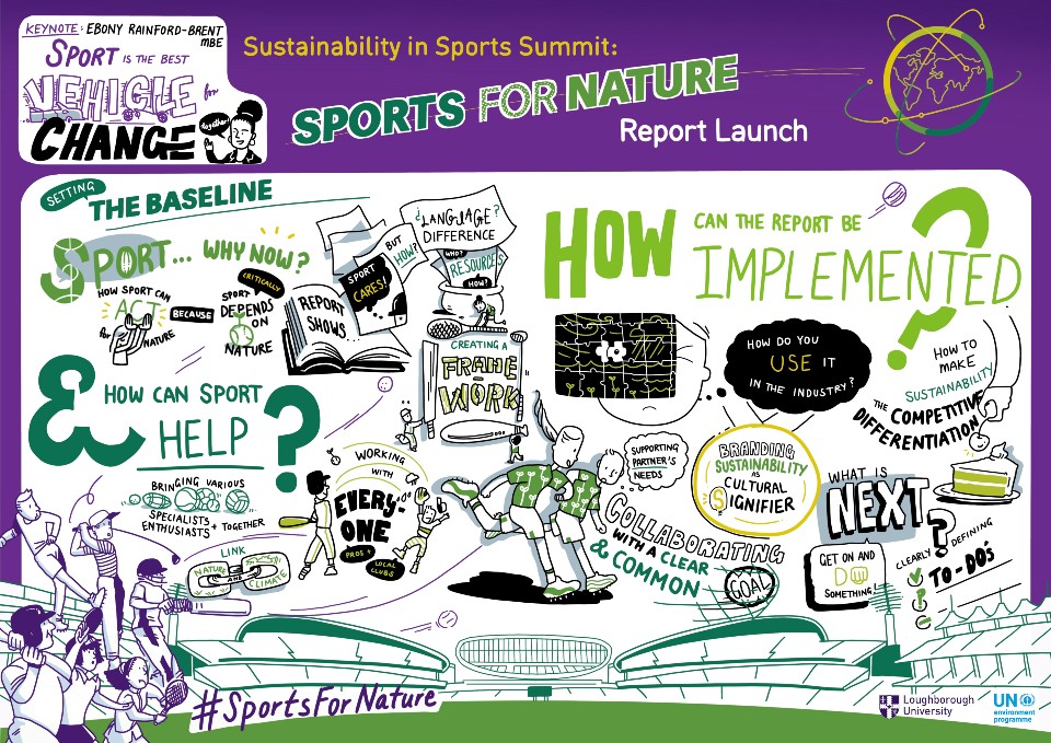 scribe from the sport for nature report launch at lord's