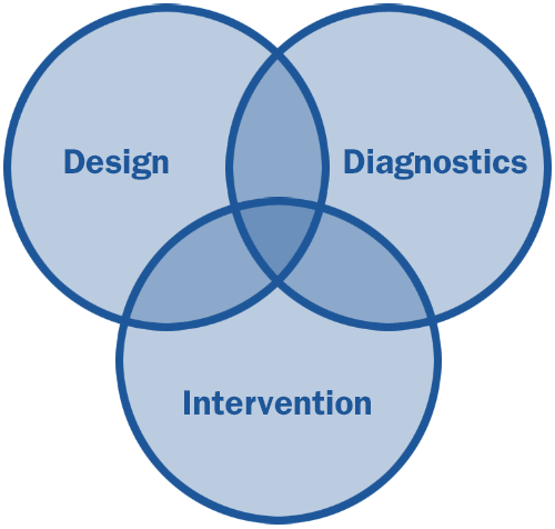 Dementia chart