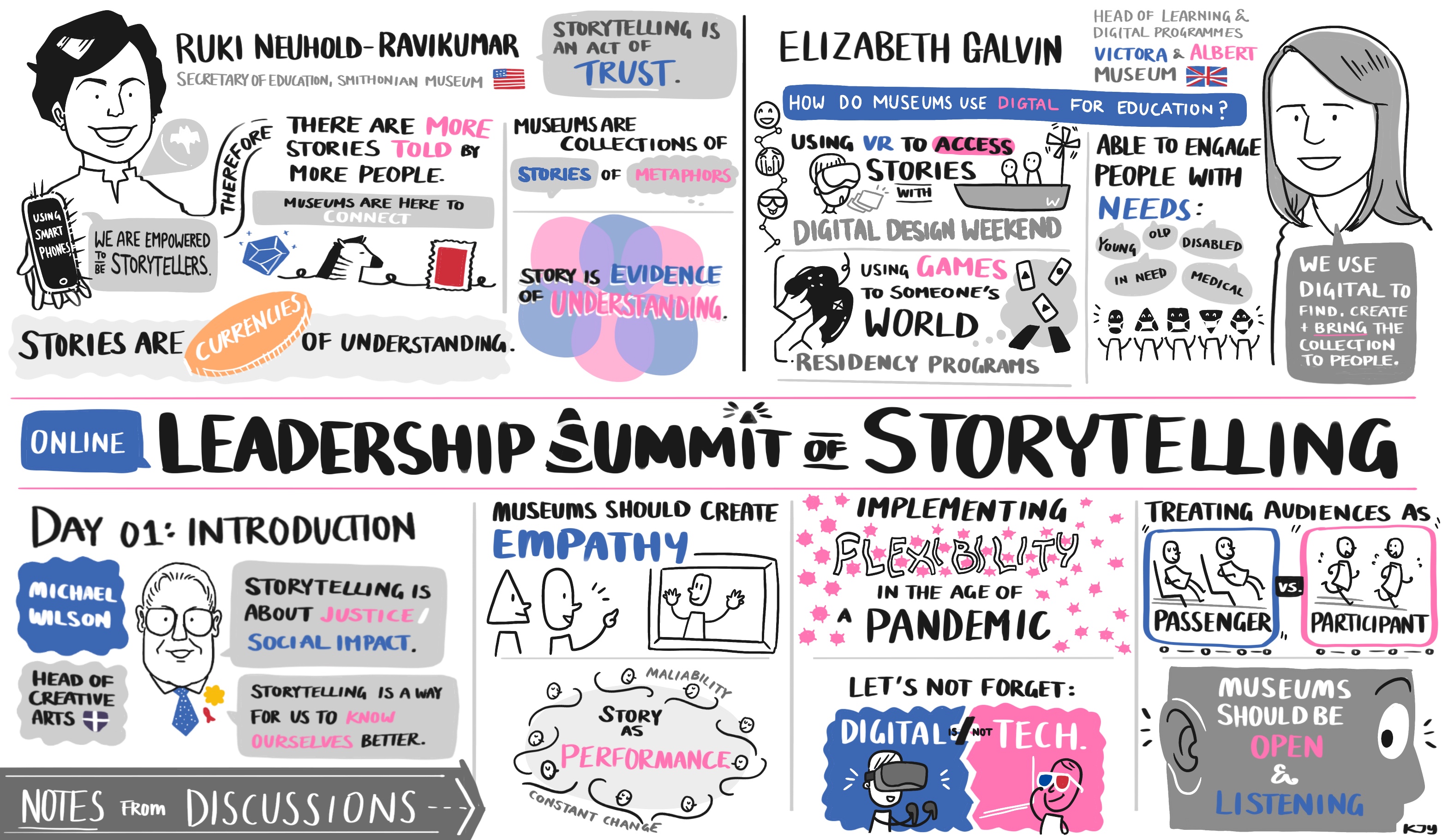 Cartoon summary of Day 1 of the Leadership Summit on Applied Storytelling.