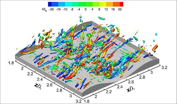 Vorticity of a flow field developed over an array of bed-forms with coherent structures identified using the Q-criterion.