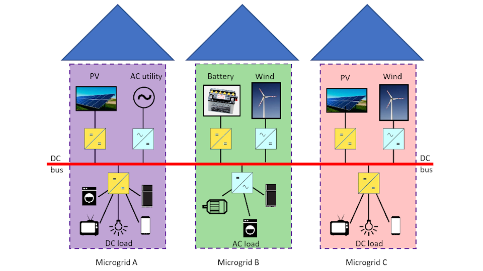 Low Voltage DC Microgrid - CREST