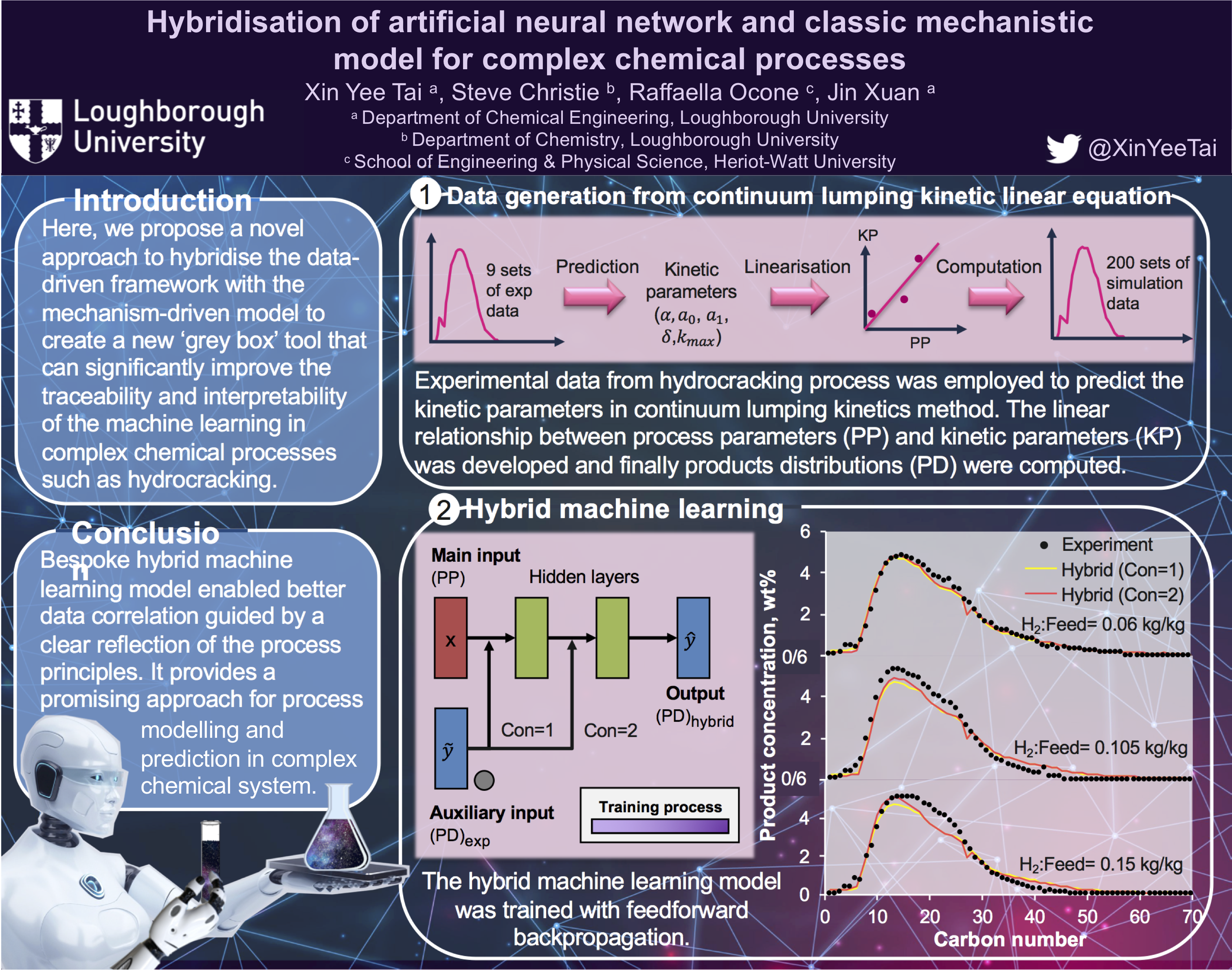 Xin Yee Tai poster for the RSC Poster Conference 2021
