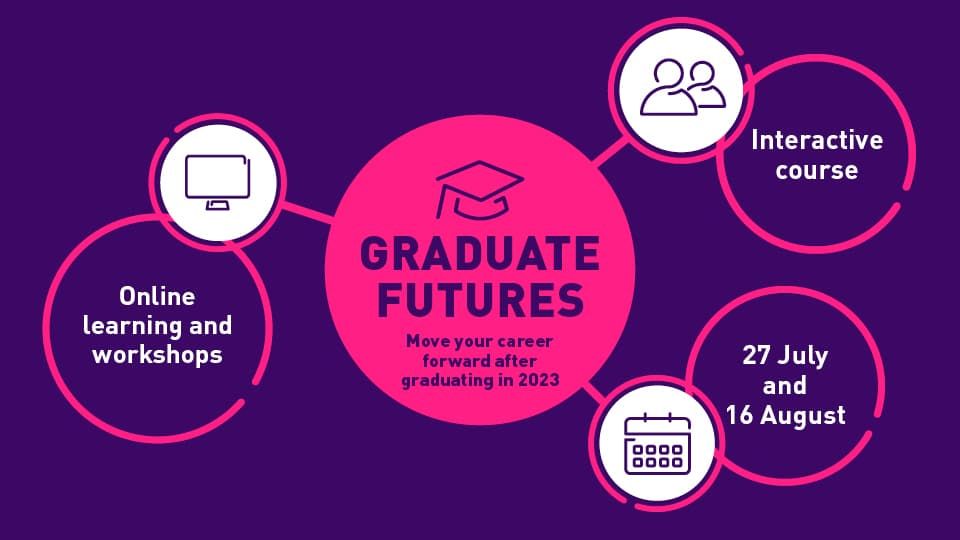 Graduate Futures 2023 digital asset, purple background with event details written inside of pink circles.