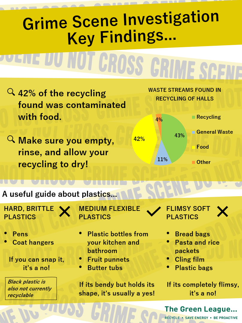 GSI 2020 recycling