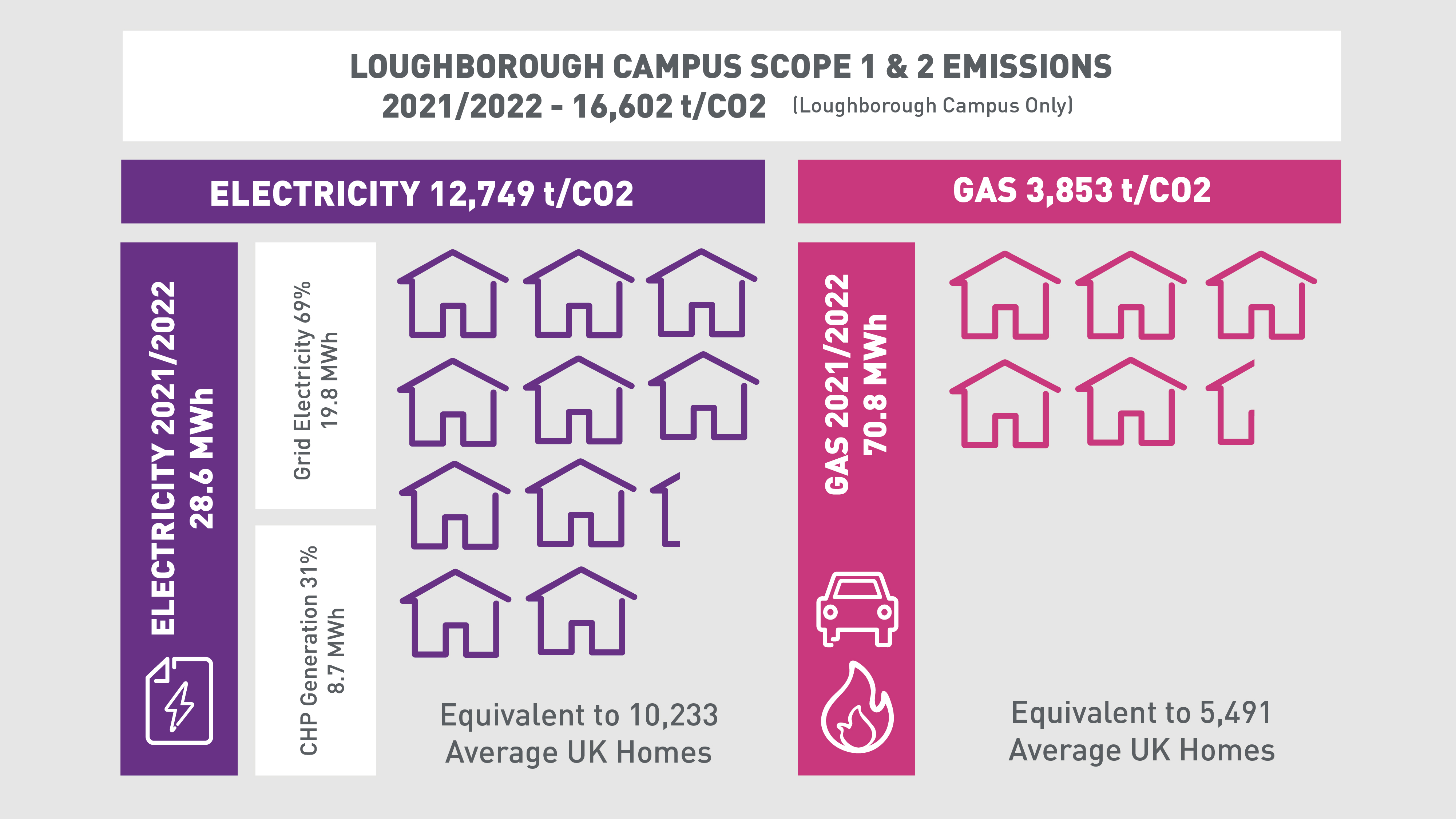 Electricity and gas infographic