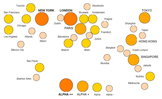 Cartogram of Alpha World Cities 2000