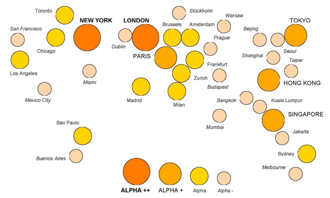 Cartogram of Alpha World Cities 2004