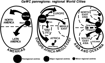 GaWC Panregions