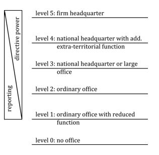 fig1_office-hierarchies.png