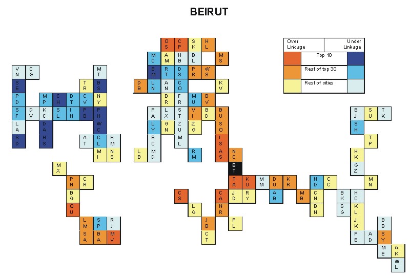 Beirut hinterworlds