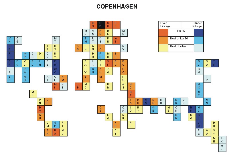 Copenhagen hinterworlds