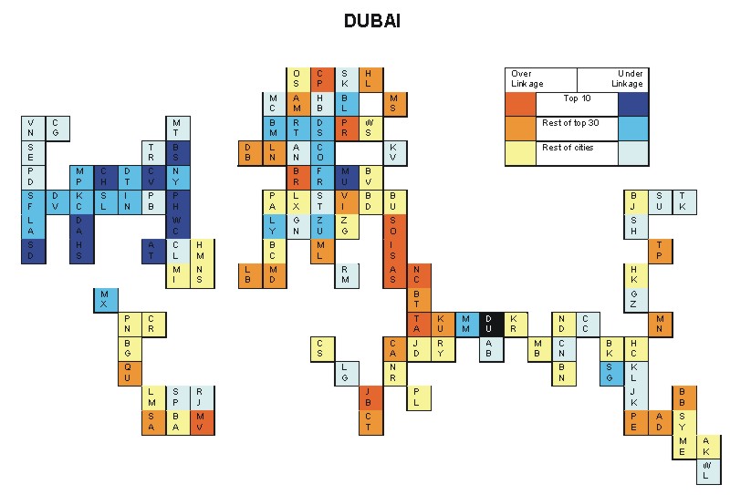 Dubai hinterworlds