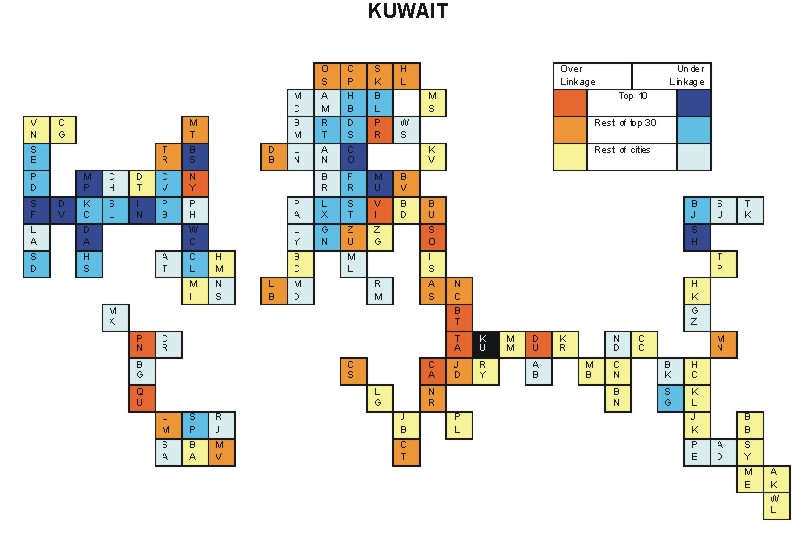 Kuwait hinterworlds