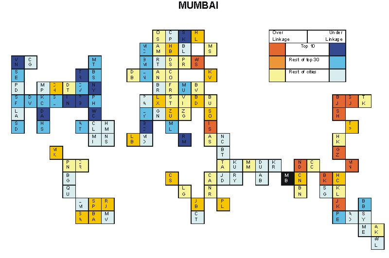 Mumbai hinterworlds